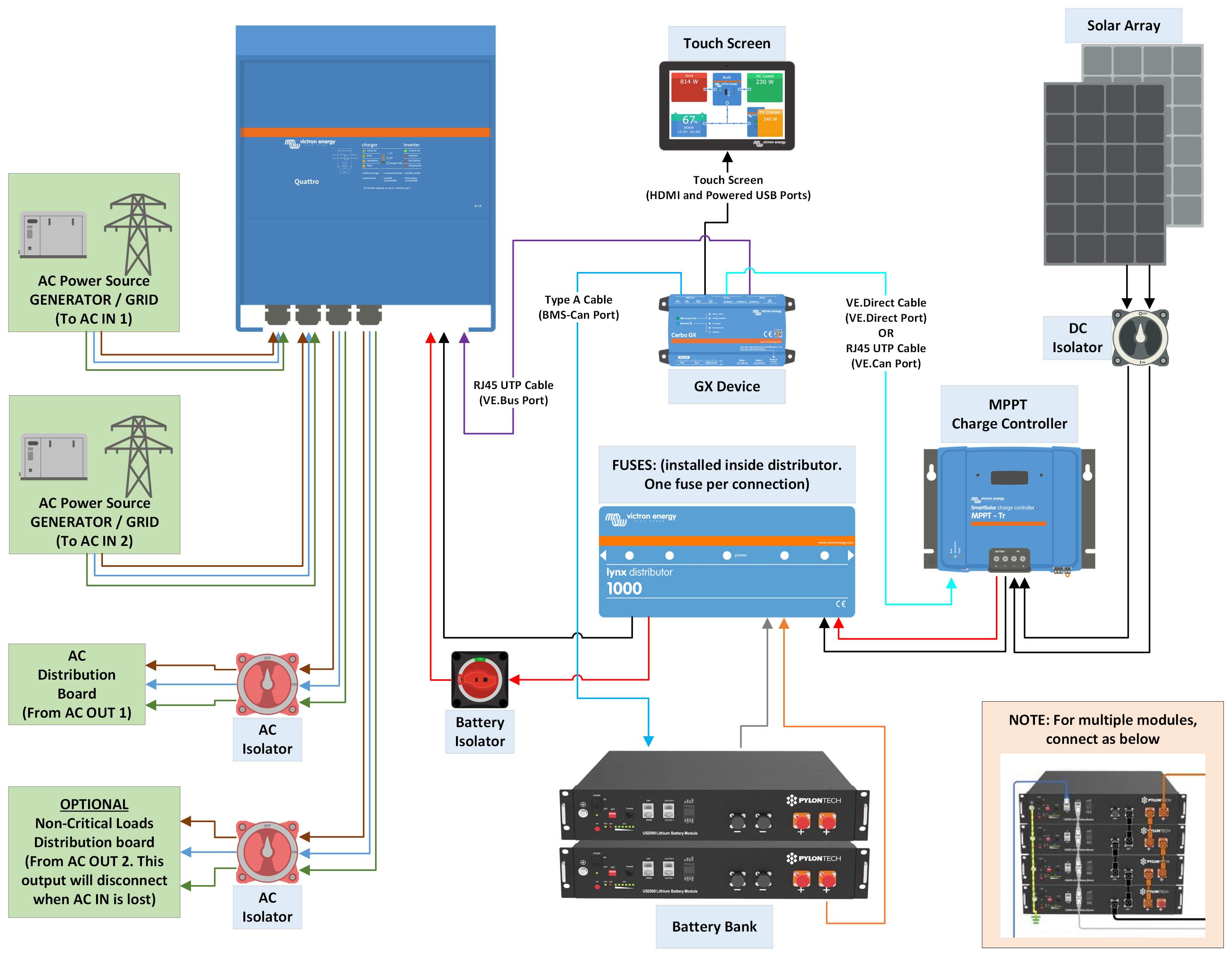 Wiring Diagram Quattro Pylon